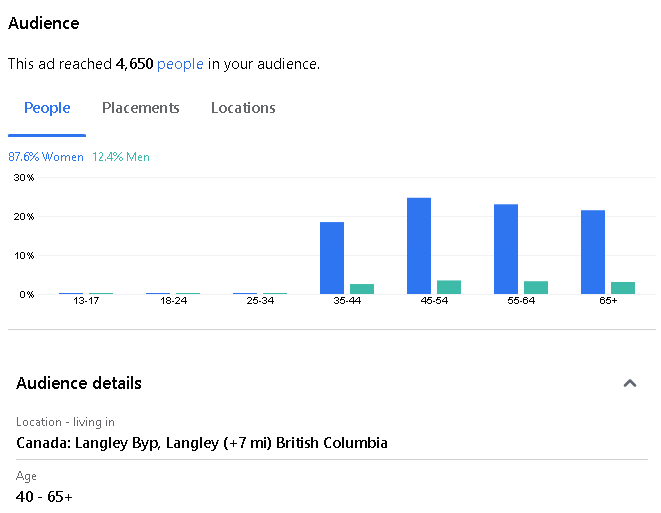 Audience targeting for senior care