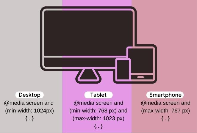 Media queries