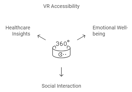 Benefits of vr in senior care selection